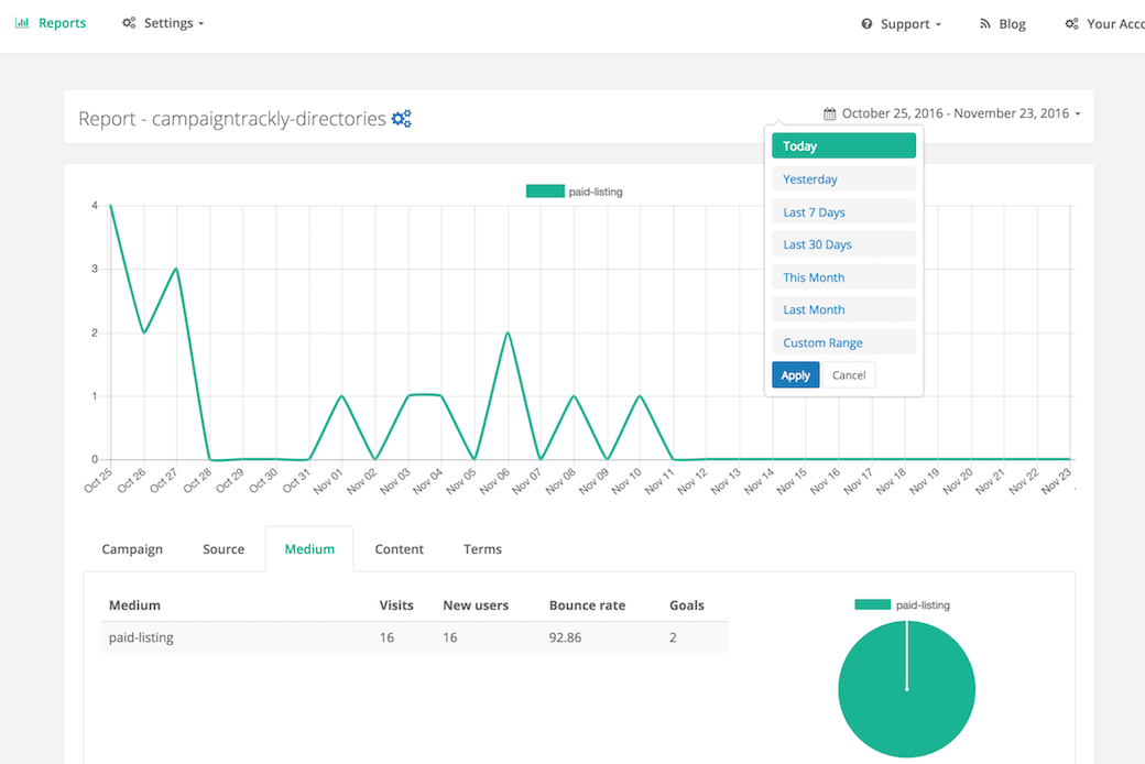 reoirts_individual-campaign-dashboard-sort-by-date